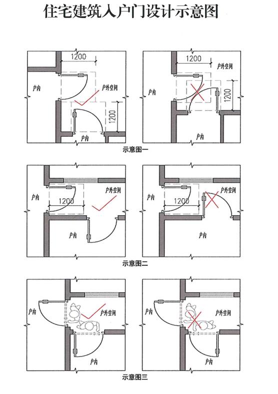 济南住宅楼发布新规新房户门外开范围至少留足12米